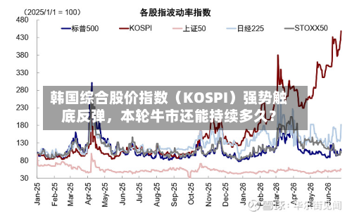 韩国综合股价指数（KOSPI）强势触底反弹，本轮牛市还能持续多久？-第3张图片