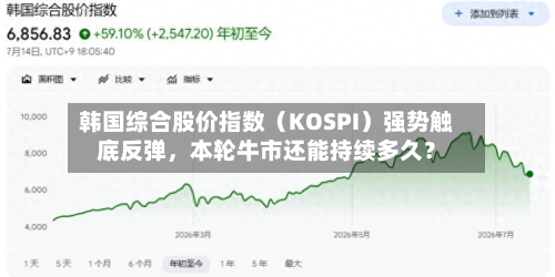 韩国综合股价指数（KOSPI）强势触底反弹，本轮牛市还能持续多久？-第2张图片