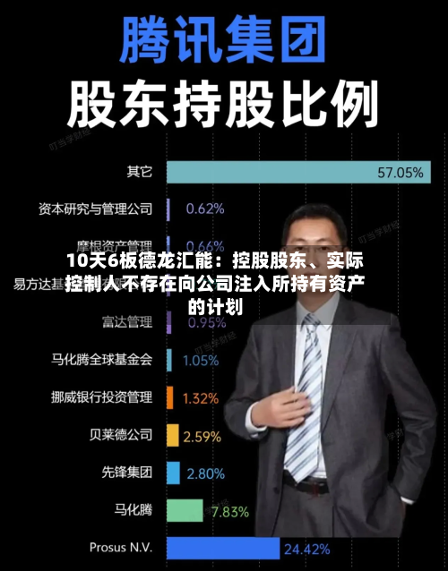 10天6板德龙汇能：控股股东、实际控制人不存在向公司注入所持有资产的计划