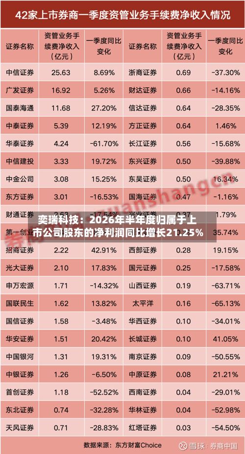 奕瑞科技：2026年半年度归属于上市公司股东的净利润同比增长21.25%-第1张图片
