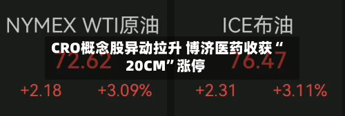 CRO概念股异动拉升 博济医药收获“20CM”涨停-第3张图片
