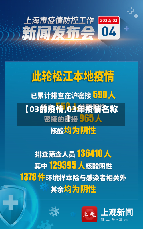 【03的疫情,03年疫情名称】-第2张图片