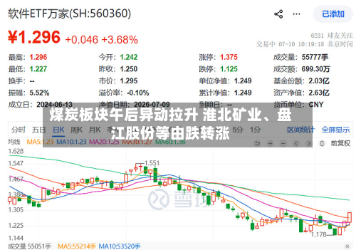 煤炭板块午后异动拉升 淮北矿业、盘江股份等由跌转涨-第3张图片