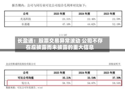 长盈通：股票交易异常波动 公司不存在应披露而未披露的重大信息-第2张图片
