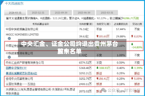 中央汇金	、证金公司均退出贵州茅台前十股东名单-第1张图片