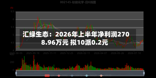 汇绿生态：2026年上半年净利润2708.96万元 拟10派0.2元