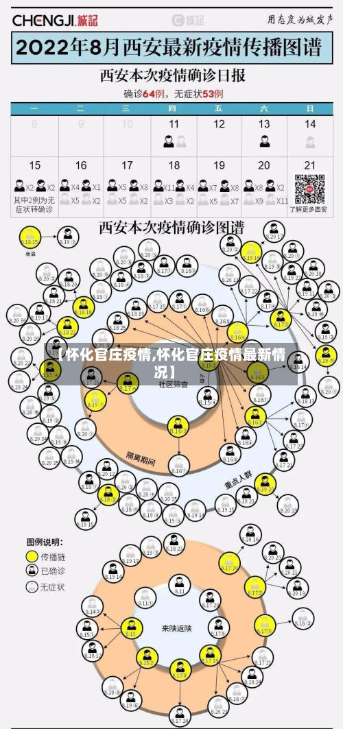 【怀化官庄疫情,怀化官庄疫情最新情况】-第3张图片