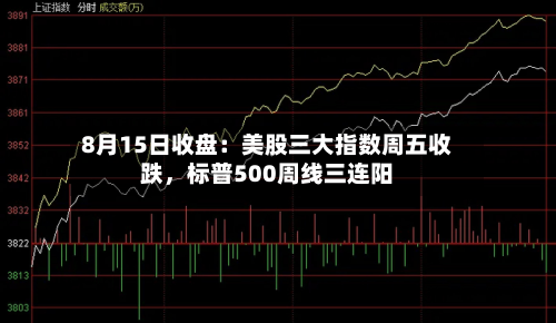8月15日收盘：美股三大指数周五收跌，标普500周线三连阳-第1张图片