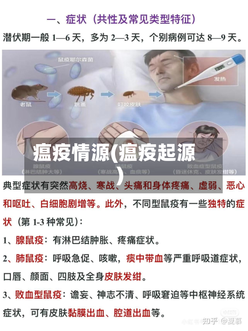 瘟疫情源(瘟疫起源)