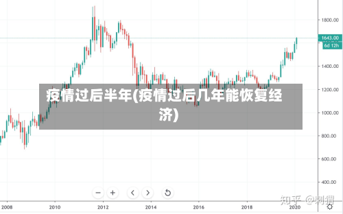 疫情过后半年(疫情过后几年能恢复经济)-第2张图片