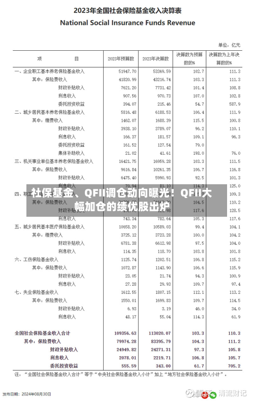 社保基金、QFII调仓动向曝光！QFII大幅加仓的绩优股出炉-第2张图片
