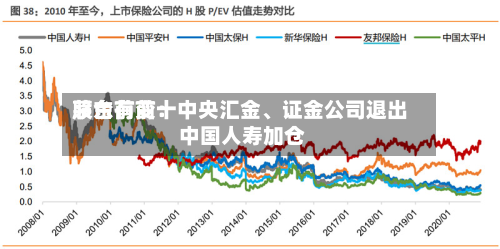 茅台前前十股东有变：中央汇金、证金公司退出 中国人寿加仓-第2张图片