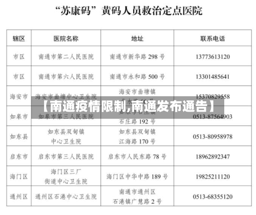 【南通疫情限制,南通发布通告】-第2张图片
