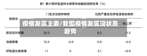 疫情发展主要/我国疫情发展现状及趋势