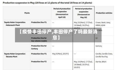 【疫情丰田停产,丰田停产了吗最新消息】-第2张图片