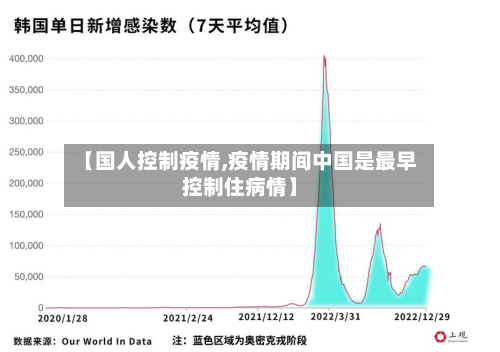 【国人控制疫情,疫情期间中国是最早控制住病情】-第2张图片