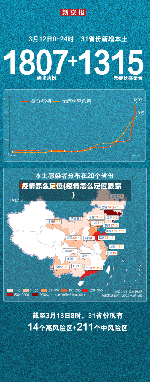 疫情怎么定位(疫情怎么定位跟踪)-第2张图片