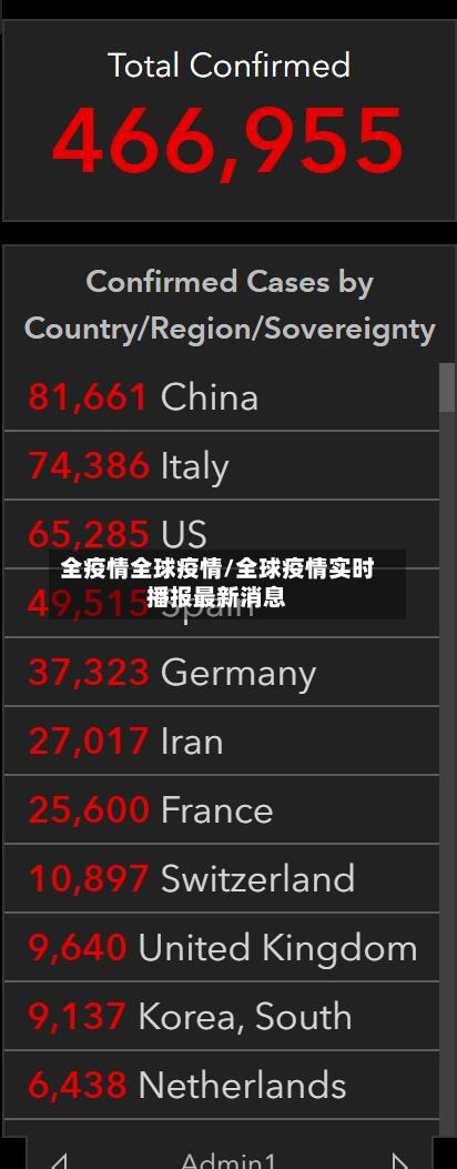 全疫情全球疫情/全球疫情实时播报最新消息-第2张图片