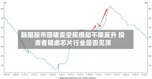 韩国股市回暖卖空规模却不降反升 投资者疑虑芯片行业是否见顶