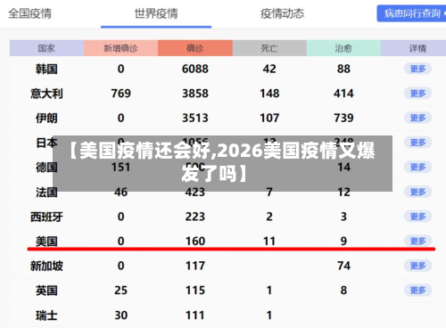 【美国疫情还会好,2026美国疫情又爆发了吗】