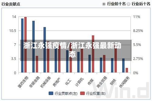 浙江永强疫情/浙江永强最新动态