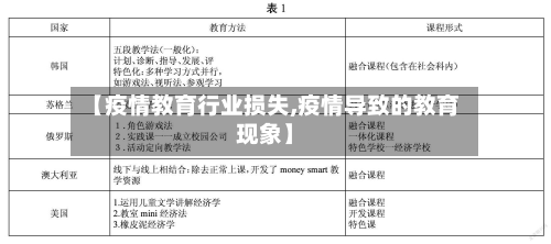 【疫情教育行业损失,疫情导致的教育现象】