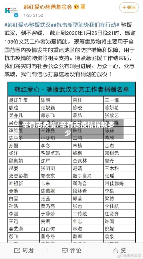 辛有志疫情/辛有志疫情捐款多少