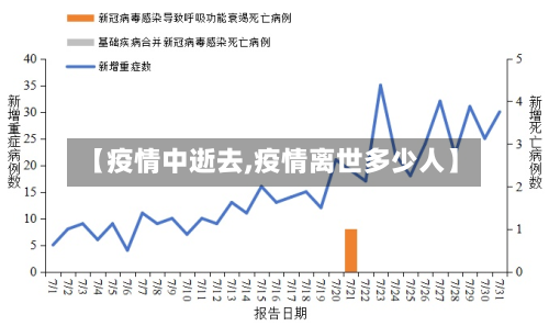 【疫情中逝去,疫情离世多少人】-第2张图片