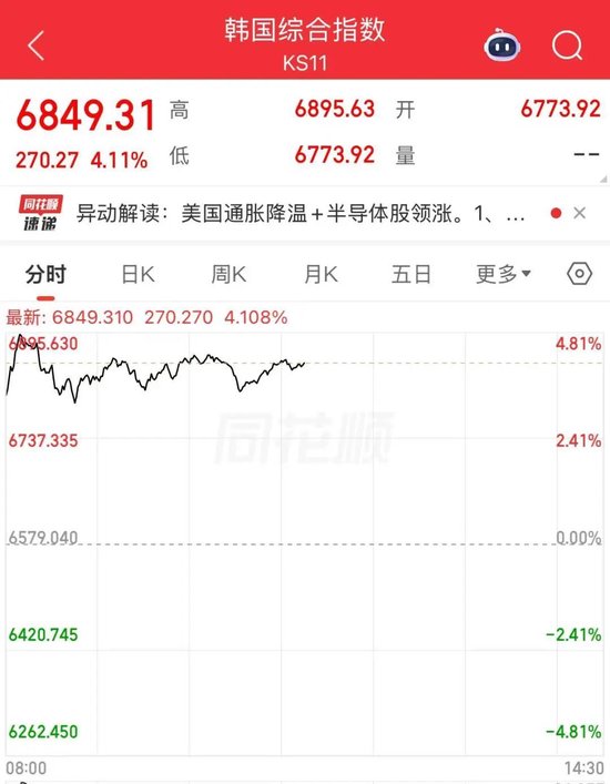 存储芯片三巨头	，强势大涨