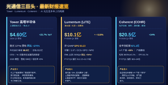 拆解海外光通信巨头的底牌：光，比想象中更亮