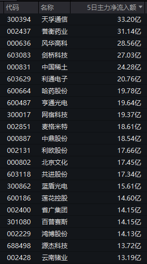 资金持续回流！“生肖”概念提前异动