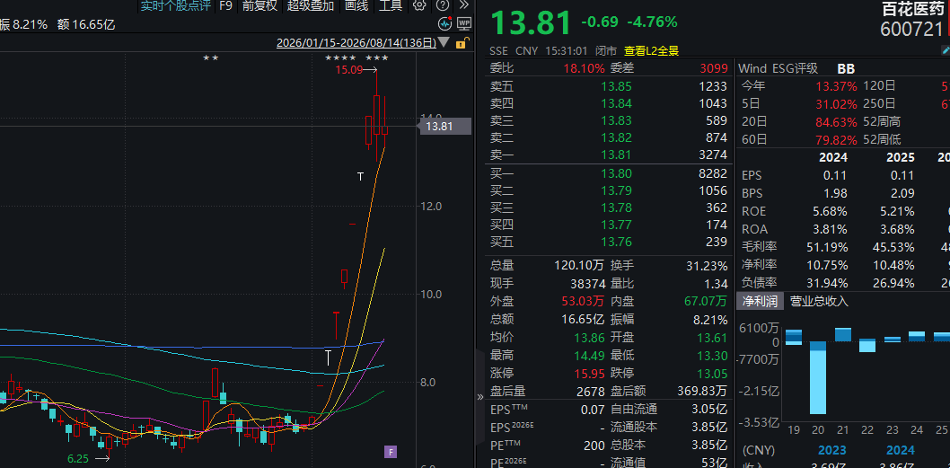 资金持续回流！“生肖”概念提前异动