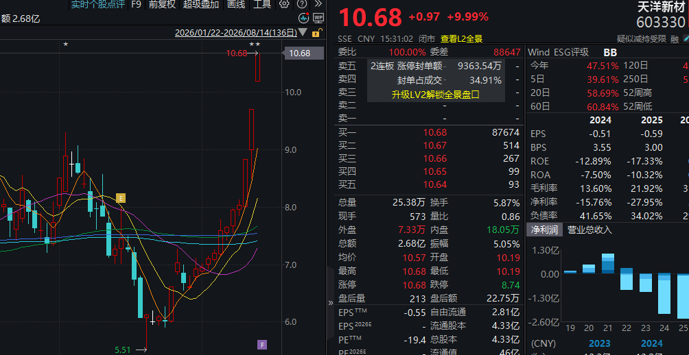 资金持续回流！“生肖”概念提前异动