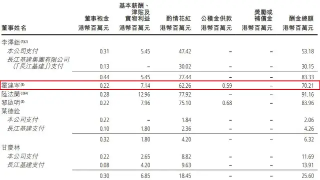 霍建宁打辅助，李嘉诚家族攒下1600亿现金