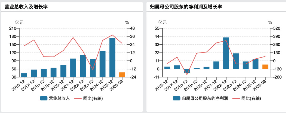 年内首单，并购重组被否！600499，重大资产重组终止