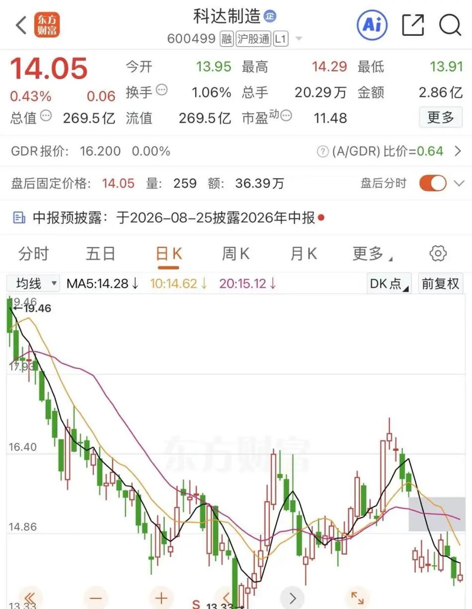 年内首单	，并购重组被否！600499，重大资产重组终止
