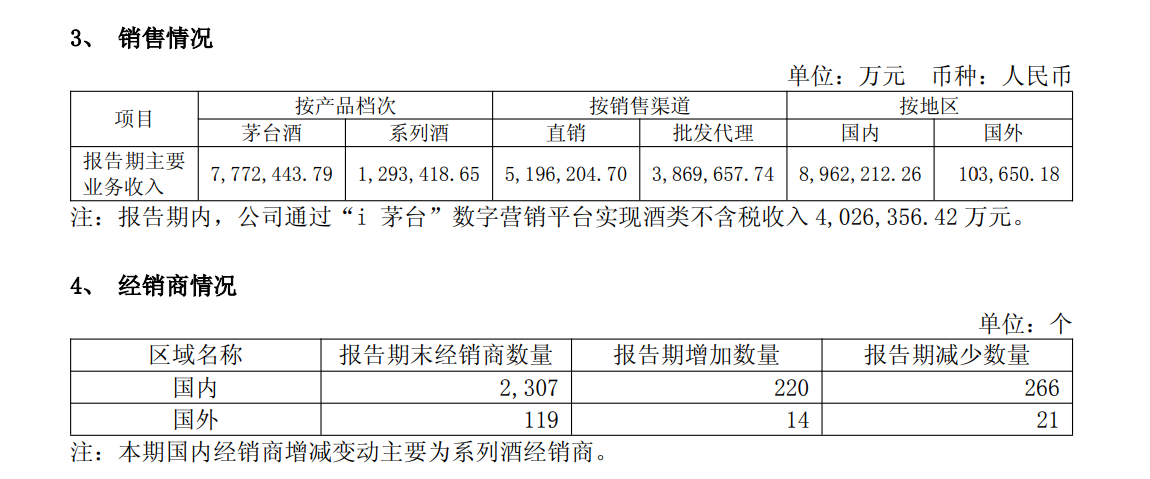贵州茅台上半年净利下滑1.95%，i茅台收入超400亿元贡献四成营收