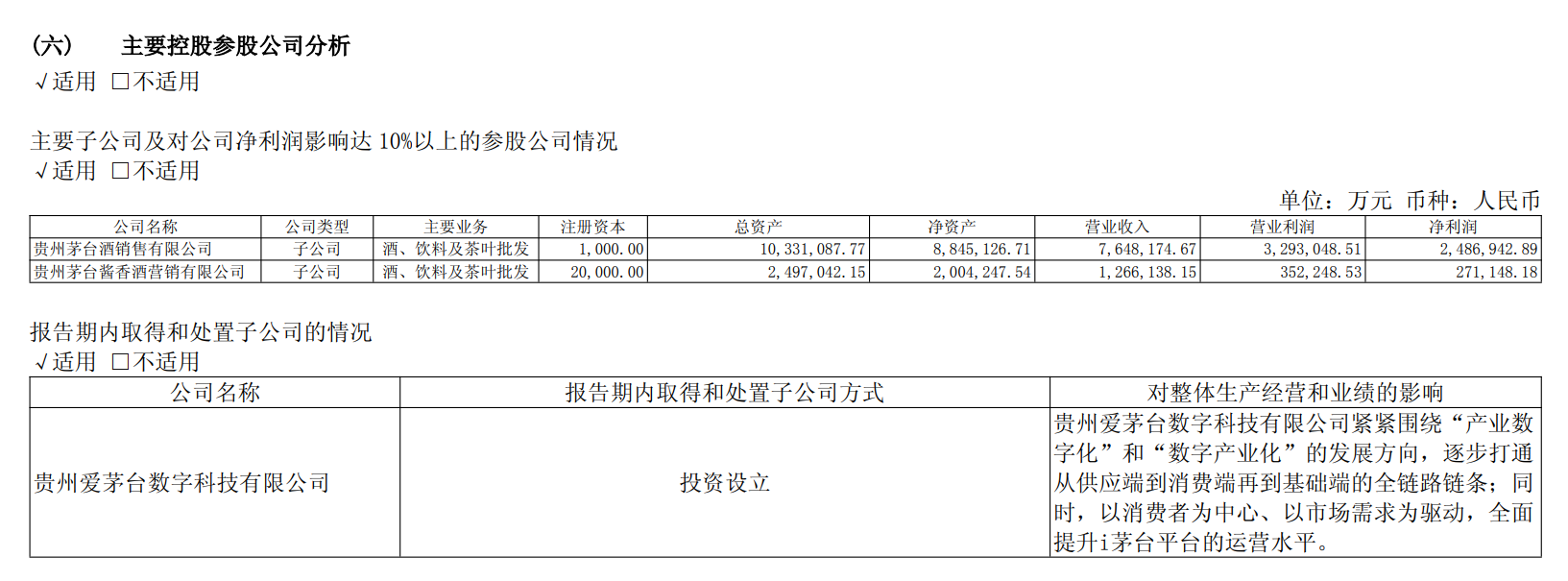 贵州茅台上半年净利下滑1.95%，i茅台收入超400亿元贡献四成营收